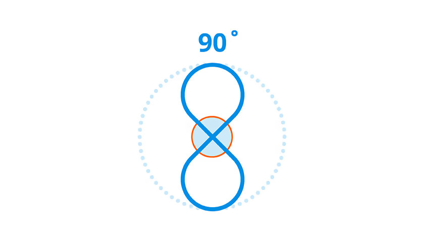 Cardioid directional characteristic