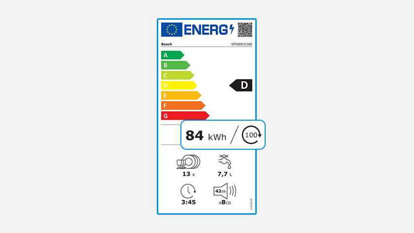 How Much Water And Energy Does A Dishwasher Use? - Coolblue - Before 23 ...