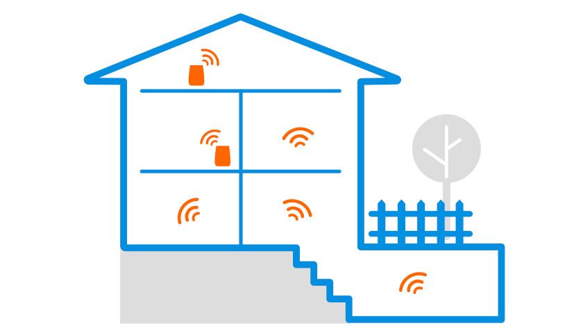 Bestrating toeter tellen How do you get WiFi in the garden? - Coolblue - anything for a smile