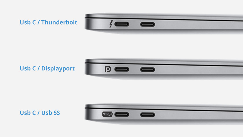How Do I Check Which Type Of Usb C Port My Laptop Has Coolblue Anything For A Smile