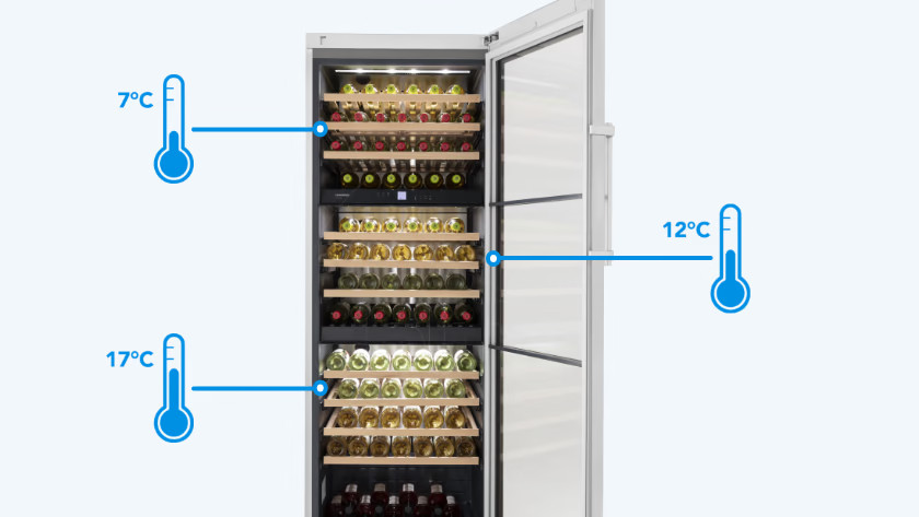 Meer dan twee temperatuurzones