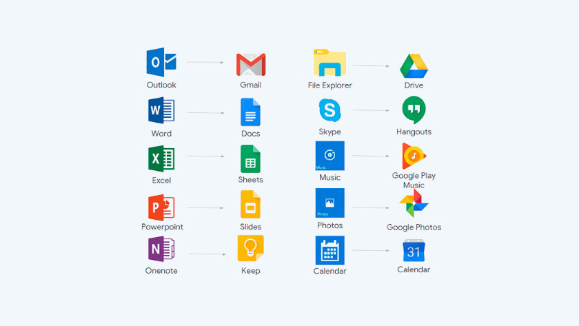 Alternatives à l'application Chromebook