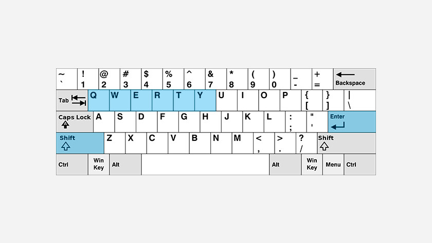 Comment Choisir Le Clavier Qui Vous Convient Le Mieux Coolblue Tout Pour Un Sourire