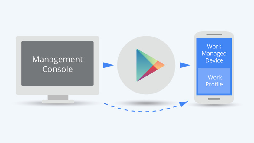 Android mobile device management zakelijk