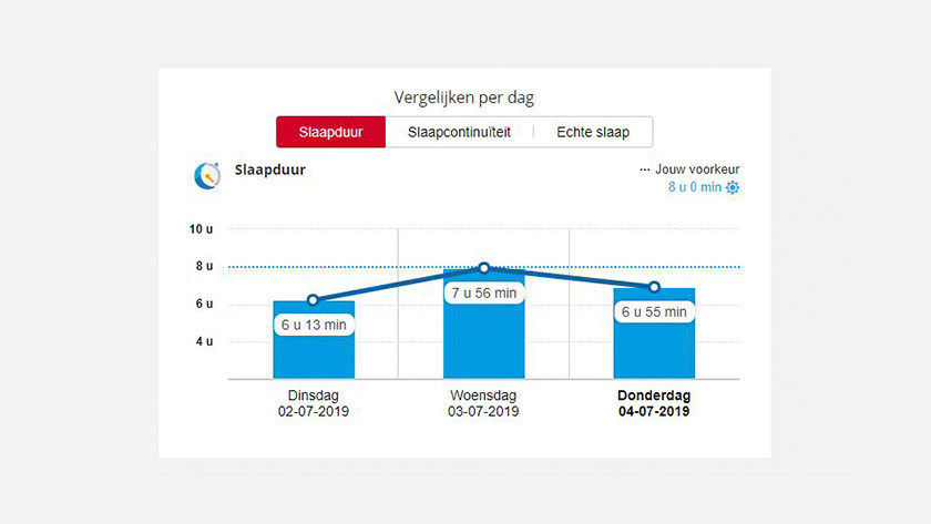 Slaaprapport Polar Flow