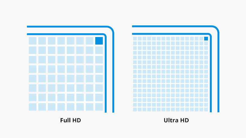 Combien De Hertz Pour Une Tv 4k Explication des caractéristiques d'une TV - Coolblue - tout pour un sourire