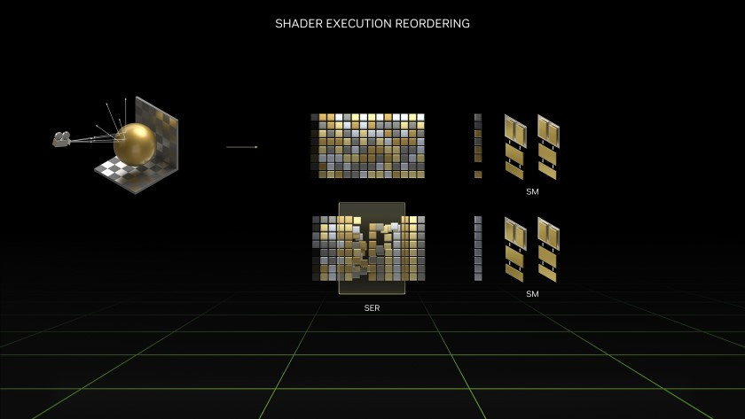 Explication de la technologie Shader Execution Reordering