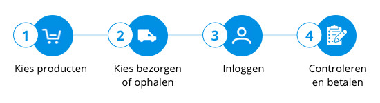 Bestelproces Coolblue