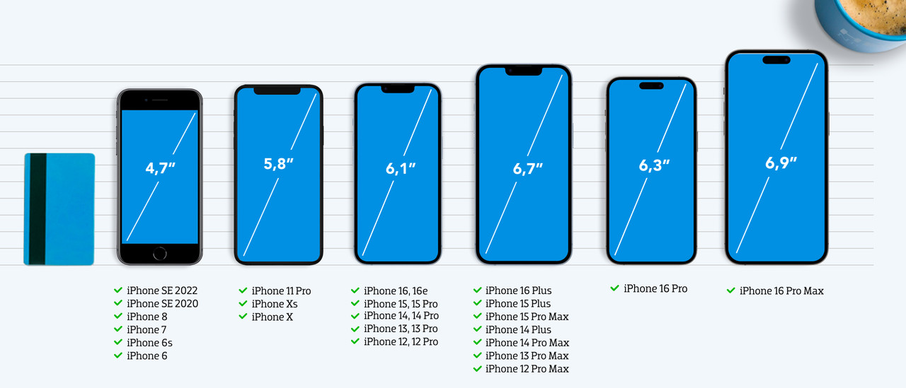 Toutes les dimensions d'iPhone