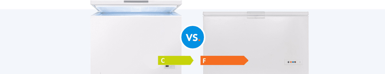 Chest freezer: how much does a C energy label save compared to F?