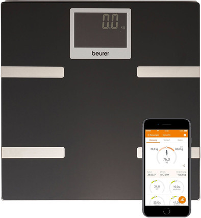 Beurer BF 700 is no longer available