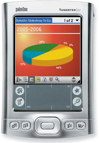 Palm Tungsten E2 is nooit meer leverbaar