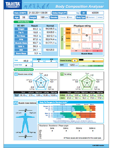 GMON Professionel Software Windows is nooit meer leverbaar