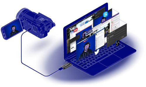 Elgato Cam Link 4k Coolblue Avant 23 59 Demain Chez Vous