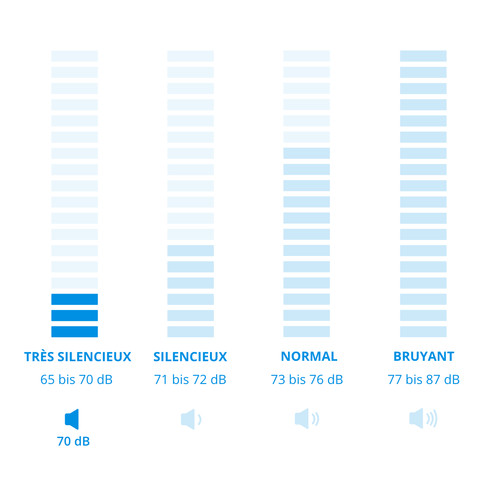 Bosch WNA13400NL - 8/5 kg visuel Coolblue 2