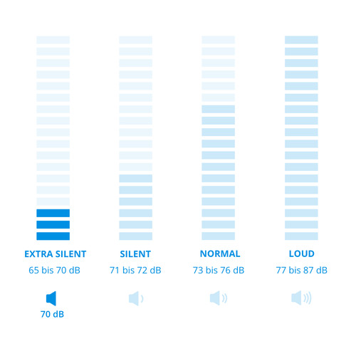 Bosch WNG254A9BY i-DOS - 10.5/6kg visual Coolblue 2
