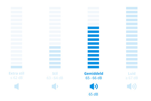 AEG TR86CBC86 AbsoluteCare visual Coolblue 2