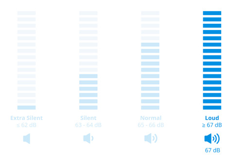 AEG TR7386T4B SensiDry visual Coolblue 2