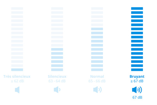 AEG TR7386T4B SensiDry visuel Coolblue 2
