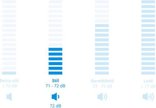 Siemens WG44H2A5NL intelligentDosing visual Coolblue 2