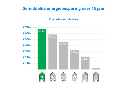 Liebherr CBNsda 5223-22 visual Coolblue 2