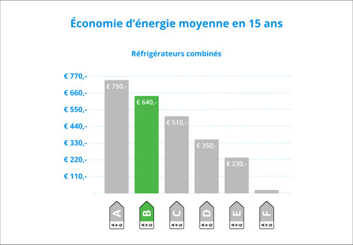 Bosch KGN362IBF visuel Coolblue 2