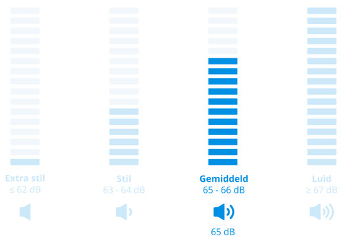 Wisberg WBDR1400A38BNB visual Coolblue 2