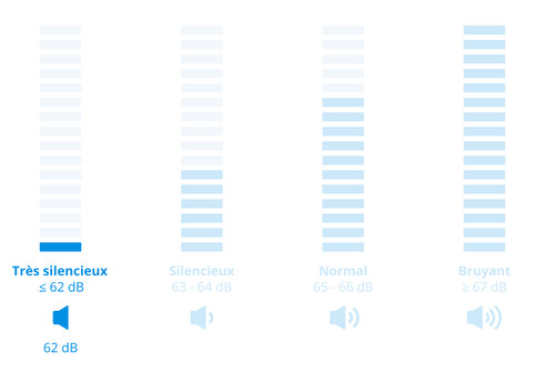 Samsung DV90F09F4SU3 Bespoke AI Home visuel Coolblue 2