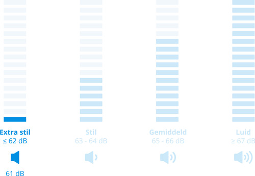 AEG TR969BC6 AbsoluteCare Plus visual Coolblue 2