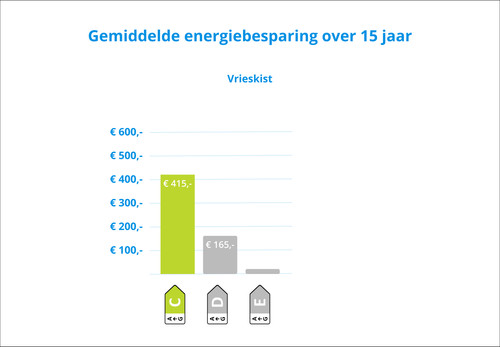 Wisberg WBCF102LFCW visual Coolblue 1