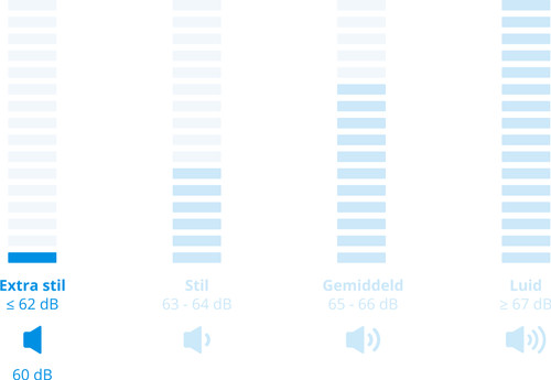 Bosch WQH246CLNL visuel Coolblue 2