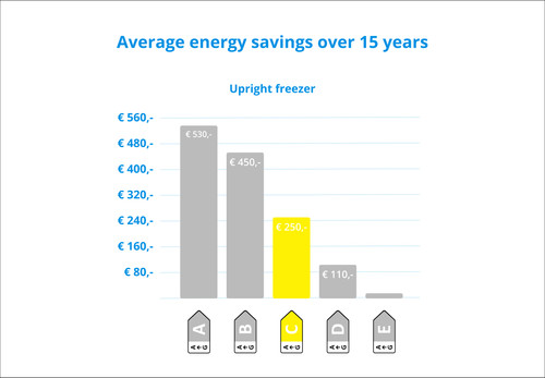 Wisberg WBVR143NFCW visual Coolblue 2