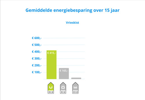 Wisberg WBCF128LFCW visual Coolblue 2