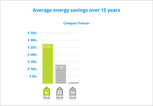 Wisberg WBTTVR55DFCW visual Coolblue 2