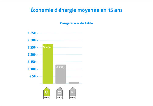 Wisberg WBTTVR55DFCW visuel Coolblue 2