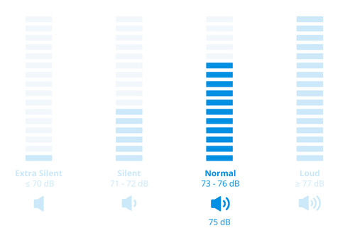 AEG LF62CB86 ProSense visual Coolblue 2