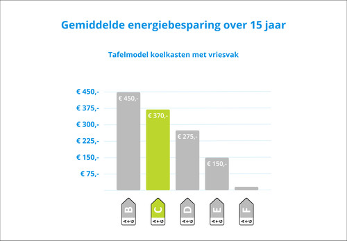 Wisberg WBTTKV55CW visual Coolblue 2