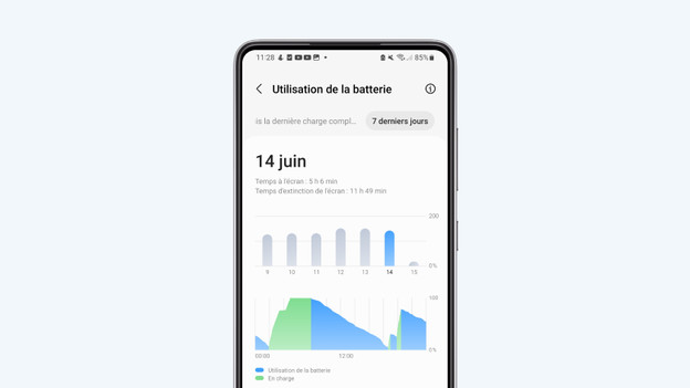 Consommation de la batterie Android
