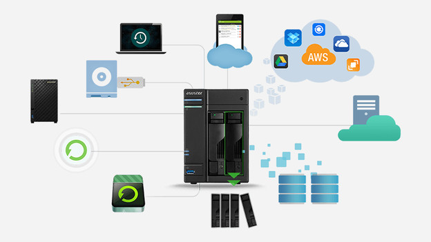 Asustor NAS with multiple functions like to make backups, take snapshots, save Adobe projects, synchronize files, and more