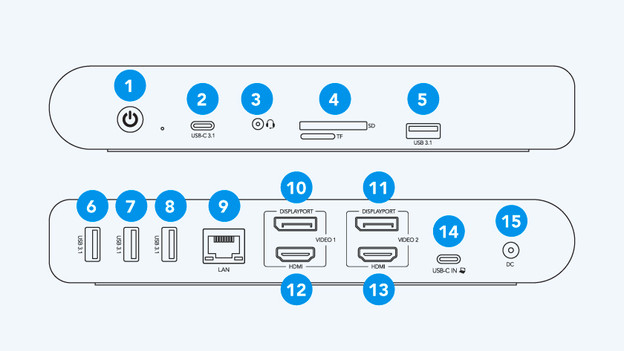 Overzicht van alle poorten