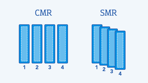 Méthode de stockage CMR vs SMR