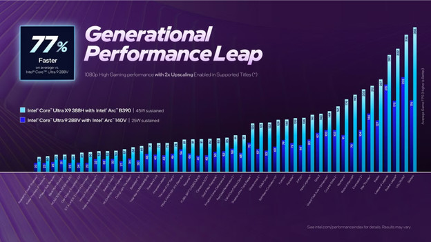 kloksnelheid intel core ultra 3