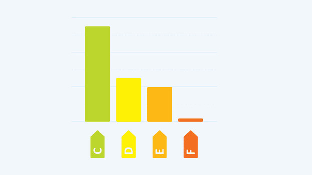 Tafelmodel koelkast energieverbruik