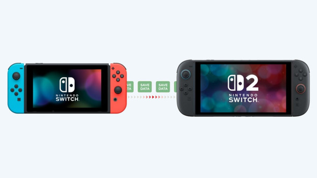 Data overzetten via de cloud