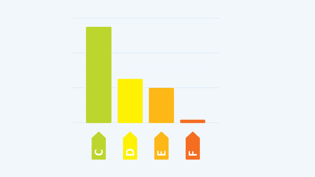 1-deurs koelkast energie besparen