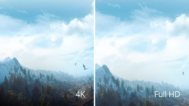 Verschil tussen 4k en Full HD