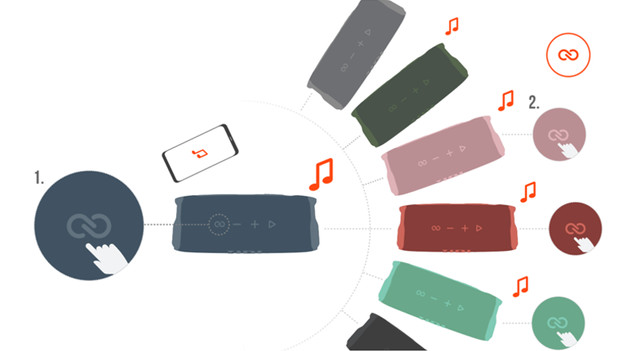 JBL PartyBoost