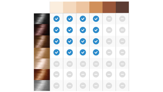 Adapté aux poils de couleur