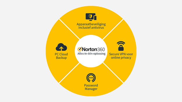 Les fonctions de Norton 360 Deluxe.