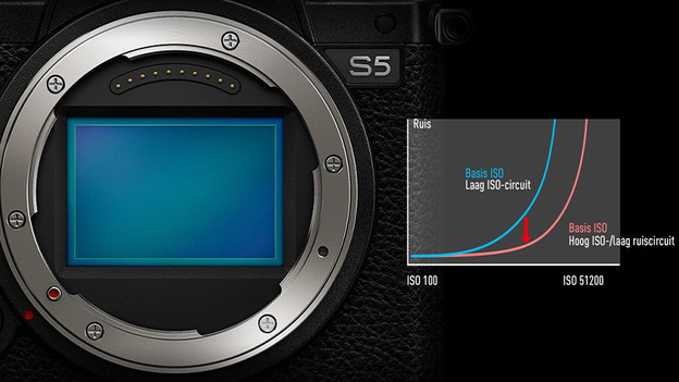 full frame sensor